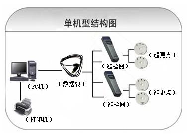 茌平县巡更系统六号