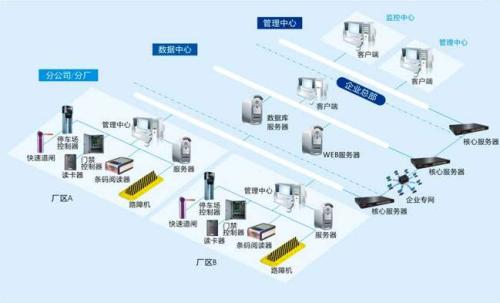 茌平县食堂收费管理系统七号