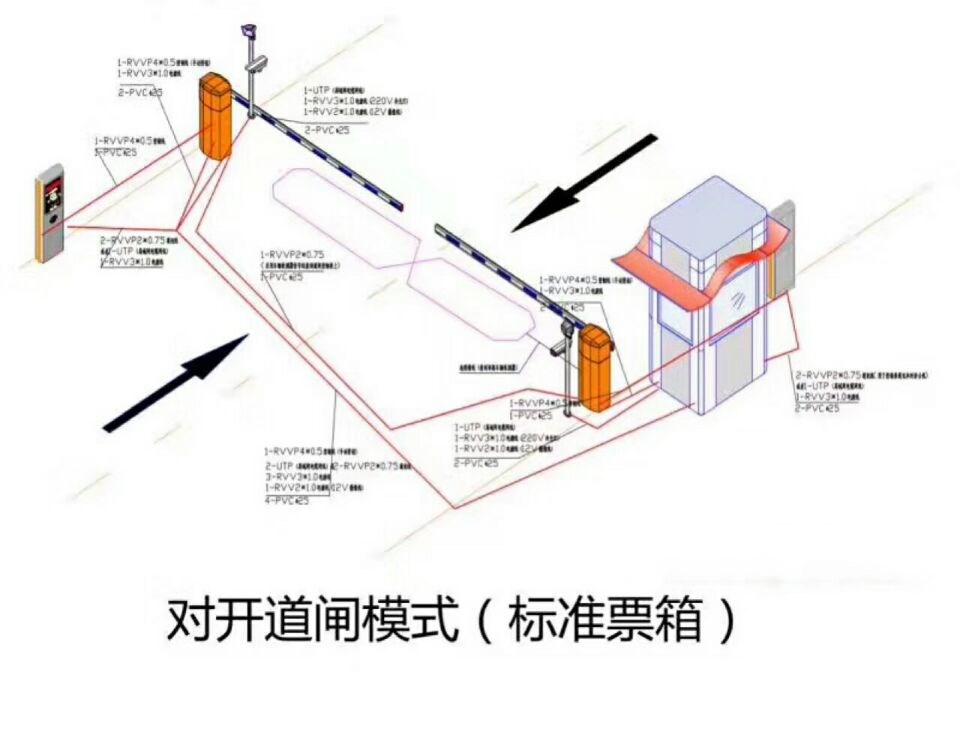 茌平县对开道闸单通道收费系统