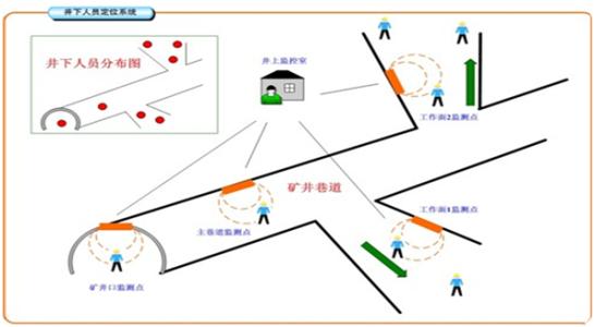 茌平县人员定位系统七号